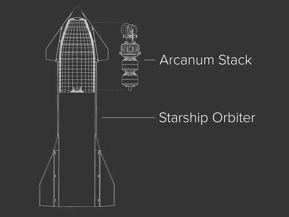 Wireframe diagram showing the position of the Arcanum stack at the top of the Starship orbiter